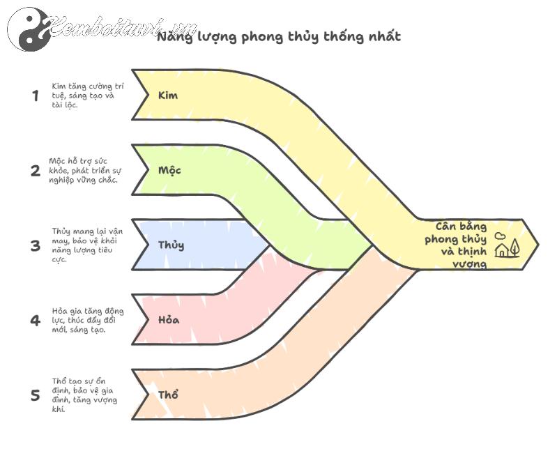 Quả Cầu Phong Thủy: Bí Ẩn Năng Lượng Giúp Thu Hút Tài Lộc, May Mắn Và Bình An!