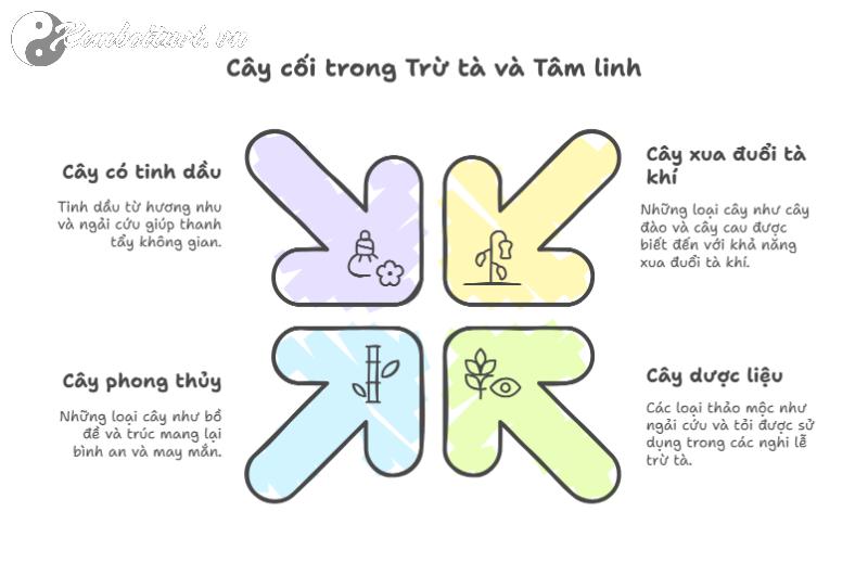 10 Loại Cây Trừ Tà Mạnh Nhất – Bảo Vệ Gia Đình Khỏi Năng Lượng Tiêu Cực