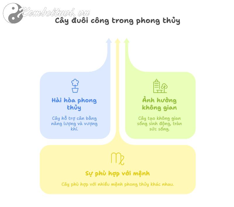 Bí Mật Tài Lộc: Cây Đuôi Công Mang Thịnh Vượng Vào Nhà Bạn Trong 7 Ngày