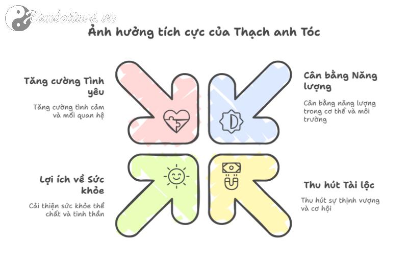 Thạch Anh Tóc: Bí Mật Năng Lượng Giúp Hút Tài Lộc, Bình An Và Tình Duyên!