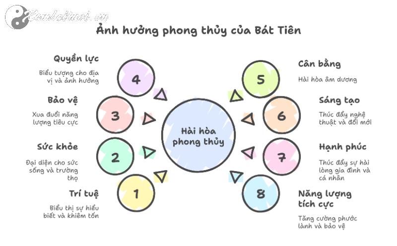 Tranh Bát Tiên: Bí Mật Phong Thủy Giúp Gia Đình Bình An, Sự Nghiệp Thăng Tiến!