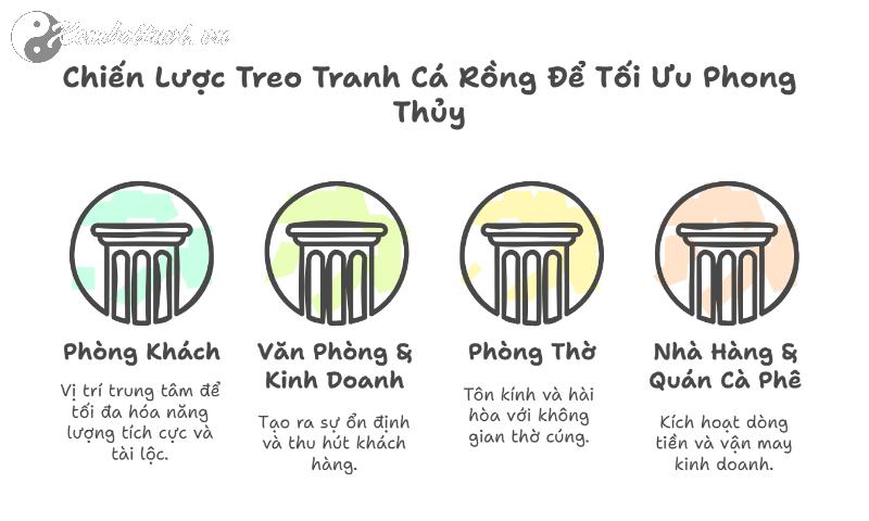 Bí Ẩn Tranh Cá Rồng: Bùa Hộ Mệnh Tài Lộc Giúp Gia Chủ Hóa Giải Sát Khí