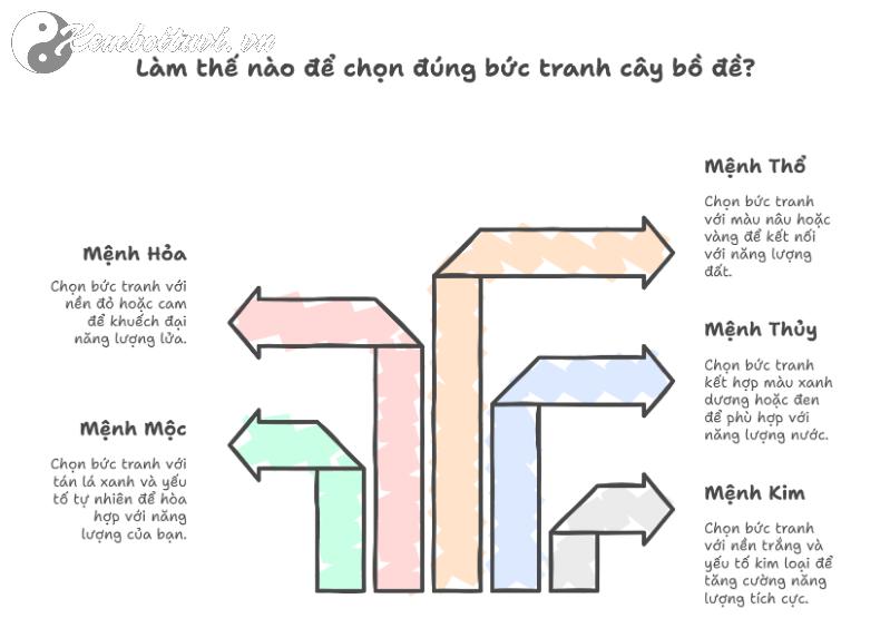 7 Bí Mật Phong Thủy Từ Tranh Cây Bồ Đề Làm Thay Đổi Vận Mệnh Của Bạn