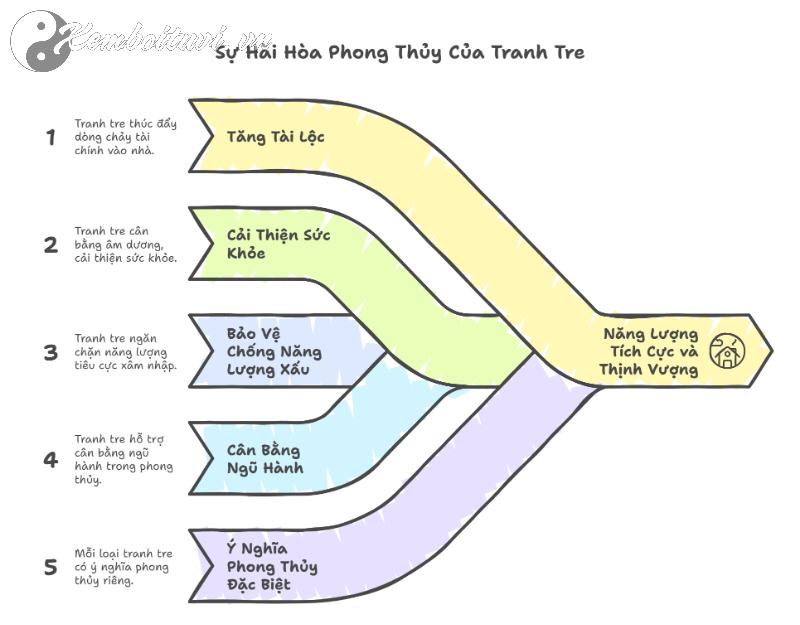 Tranh Cây Tre/Trúc Trong Phong Thủy: Bí Mật Giúp Gia Chủ Hút Tài Lộc Và Bình An