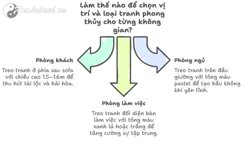 7 Bí Mật Treo Tranh Phong Thủy Khiến Tài Lộc Đổ Về Nhà Bạn