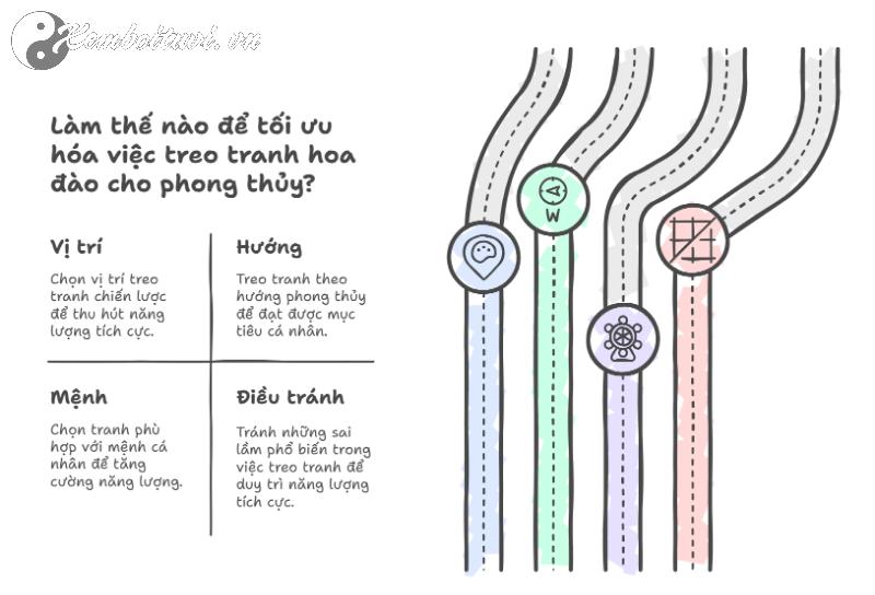 Bí Mật Tranh Hoa Đào: 7 Điều Bạn Chưa Biết Về Sức Mạnh Phong Thủy Thay Đổi Vận Mệnh