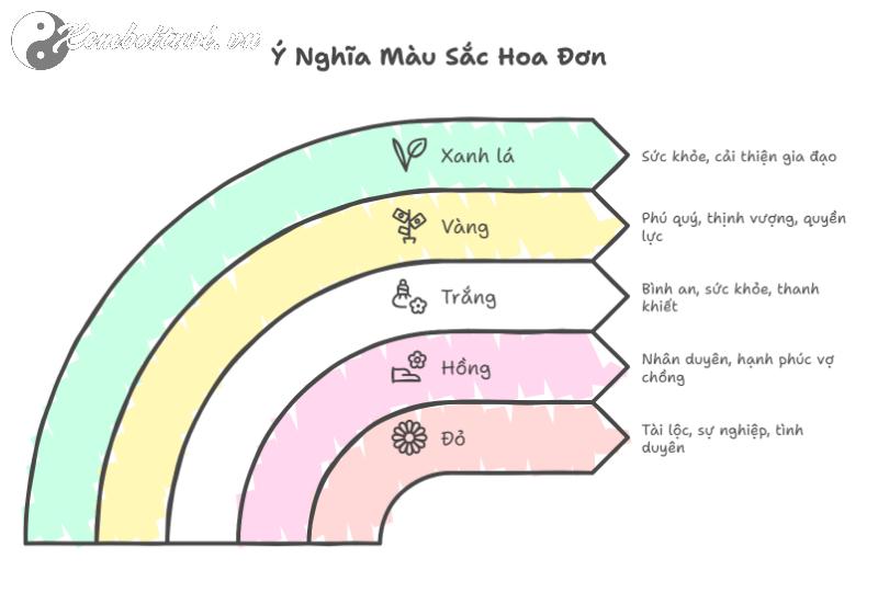 Tranh Hoa Mẫu Đơn: Bí Quyết Thu Hút Tài Lộc, Tình Duyên Và Vượng Khí Mà Bạn Chưa Biết!