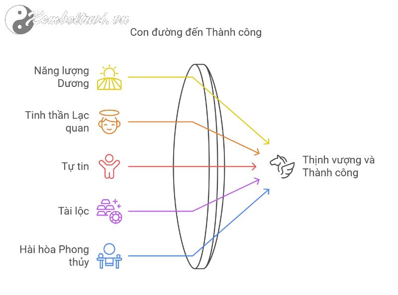 Bát Mã Truy Phong: Bí Mật Phong Thủy Tranh Mã Đáo Thành Công Thu Hút Tài Lộc Tức Thì