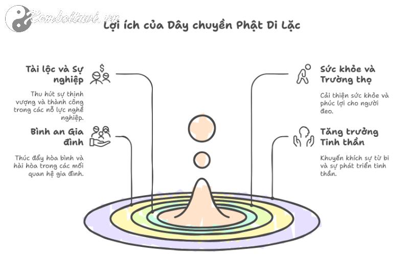 Bí Mật Của Nụ Cười Phật Di Lặc: Mở Khóa Tài Lộc Và Bình An Cho Cuộc Sống