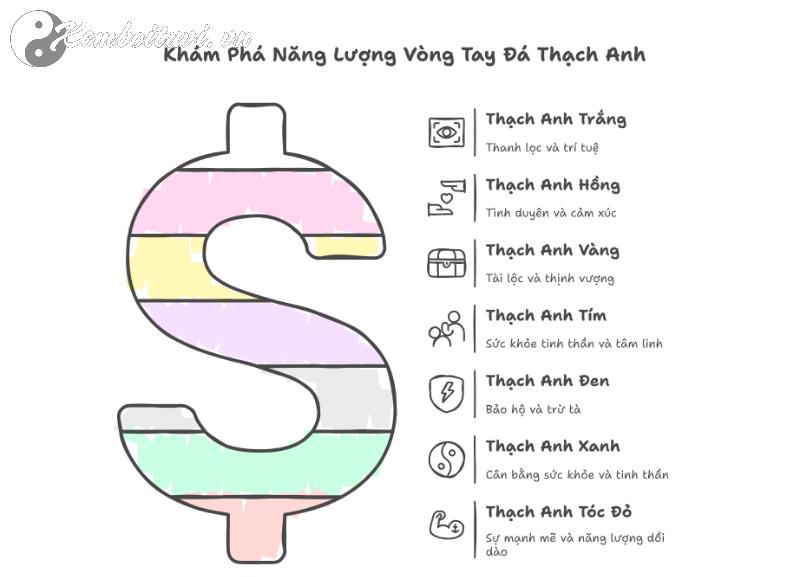 Tiết Lộ Bí Mật Vòng Tay Thạch Anh: 7 Tác Dụng Chấn Động Ngay Lần Đeo Đầu