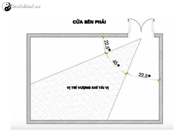 Vị Trí Đặt Phòng Thờ : Hướng Dẫn Chi Tiết Theo Phong Thủy