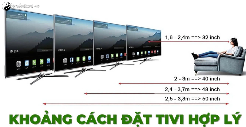 Vị Tr&iacute; Đặt Tivi Hợp Phong Thủy Cho Kh&ocirc;ng Gian Sống An L&agrave;nh