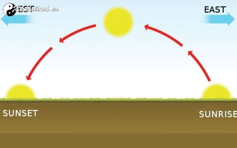 Vòng 9, 10, 11 Của La Bàn Phong Thủy - Hệ Thống 120 Phân Kim Tinh Vi Nhất