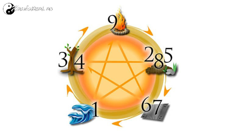 Kh&aacute;m Ph&aacute; &Yacute; Nghĩa S&acirc;u Sắc Của C&aacute;c Con Số 00-99 Trong Đời Sống V&agrave; T&acirc;m Linh