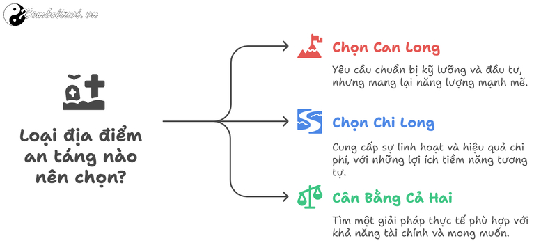 &Yacute; Nghĩa Của Can Long V&agrave; Chi Long: Hiểu S&acirc;u Về Hệ Thống Long Mạch Trong Phong Thủy