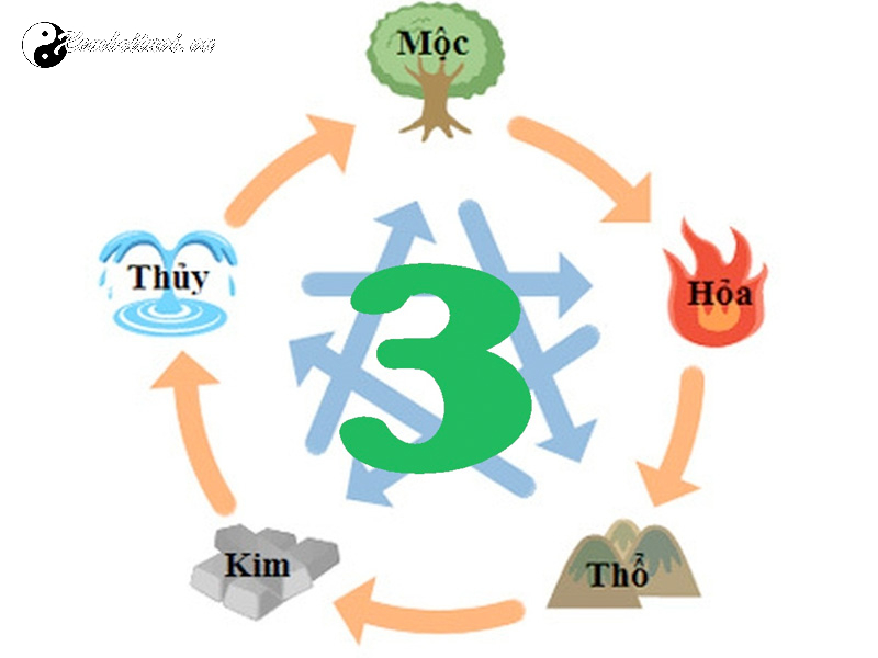 Bí Mật Số 3: Chìa Khóa Phong Thủy Cho Sự Thịnh Vượng Và May Mắn